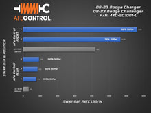 Load image into Gallery viewer, aFe Control Sway Bar Set - Dodge Charger 2008-2023 / Challenger 2006-2023