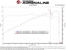 Load image into Gallery viewer, aFe Takeda Momentum Cold Air Intake System W/ Pro DRY S Filter - Honda Civic (2.0L L4) 2022-2025