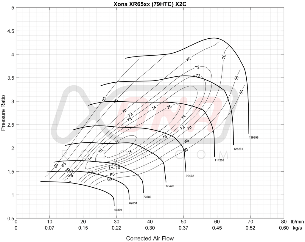 Forced Performance XR Red 79HTZ Turbocharger w/ Tial 18PSI MVI WG w/Oil Line - Subaru WRX 2002-2007 / STI 2002-2021