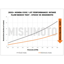 Load image into Gallery viewer, Mishimoto Red Performance Intake - Honda Civic Si / Accord 2022+ / Acura Integra A-Spec 2023+