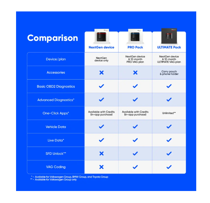 OBDeleven 2 (NextGen) ULTIMATE Pack