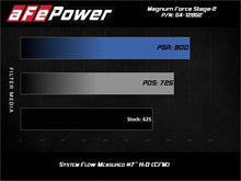 Load image into Gallery viewer, aFe Magnum FORCE Stage-2XP Cold Air Intake System w/Pro DRY S - Media Black