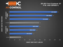 Load image into Gallery viewer, aFe Control 20-22 Ford Explorer ST 3.0L V6 (tt) Sway Bar Set - Front & Rear