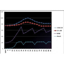 Load image into Gallery viewer, ETS 08+ Subaru STI Top Mount Intercooler - Subaru STI 08-14