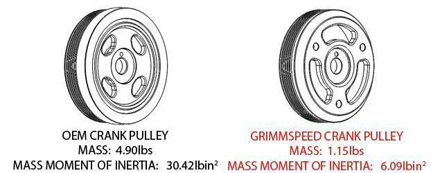 Grimmspeed Gunmetal Lightweight Crank Pulley - Subaru WRX 2015-2020 / BRZ 2013-2020 / FR-S 2013-2016