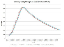 Load image into Gallery viewer, Grimmspeed Gunmetal Lightweight Crank Pulley - Subaru WRX 2015-2020 / BRZ 2013-2020 / FR-S 2013-2016