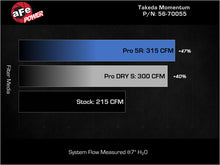 Load image into Gallery viewer, aFe 18-21 Kia Stinger L4 2.0L Takeda Momentum Cold Air Intake System w/ Pro 5R Filter