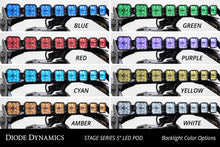 Load image into Gallery viewer, Diode Dynamics SS5 Cool White Pro Roof CrossLink Lightbar Kit - Honda Talon 2019-2025