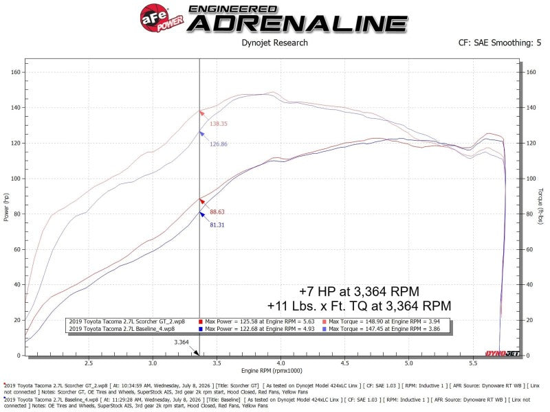 aFe SCORCHER GT Power Module - Toyota Tacoma 2.7L 2005-2023