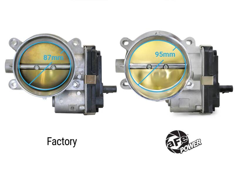 aFe 95mm Throttle Body - Various Cadillac / Chevy / GMC 6.2L Applications 2014-2025