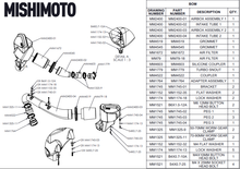 Load image into Gallery viewer, Mishimoto 2021+ BMW G8X M3/M4 Performance Intake Carbon Fiber Gloss