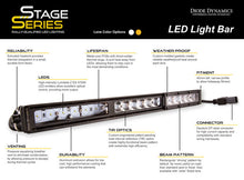 Load image into Gallery viewer, Diode Dynamics SS6 SAE/DOT White Fog/Wide LED Lightbar Kit - Ford Raptor 2017-2020