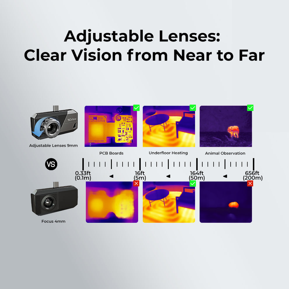 TOPDON TS001 Thermal Imaging Camera for Android Devices 9mm Adj. Lens
