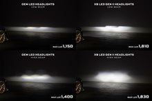Load image into Gallery viewer, Morimoto Plug-N-Play Bi-LED Headlights - Ford Mustang 2018-2023