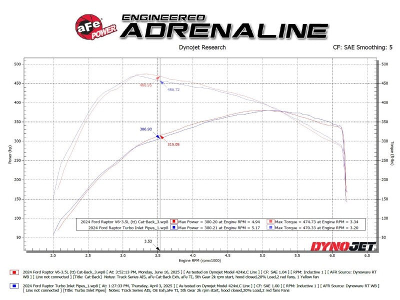 aFe Vulcan Series 3 IN to 3-1/2 IN Stainless Steel Cat-Back Exhaust System Polished - Ford F-150 Raptor 2021-2025 3.5TT