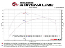 Load image into Gallery viewer, aFe Vulcan Series 3 IN to 3-1/2 IN Stainless Steel Cat-Back Exhaust System Polished - Ford F-150 Raptor 2021-2025 3.5TT