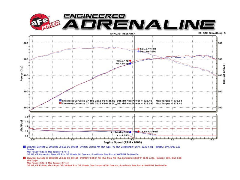 aFe Twisted Steel X-Pipe 3 IN 304 Stainless Steel w/ Cat - Chevrolet Corvette (C7) & Z06 6.2L 2014-2019