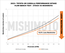 Load image into Gallery viewer, Mishimoto Performance Intake System - Toyota GR Corolla 2023+