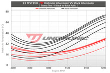 Load image into Gallery viewer, Unitronic Intercooler - Audi RS3 (8V.2/8Y) 2017+ / TTRS (8S) 2018-2022