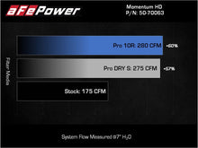 Load image into Gallery viewer, aFe Momentum HD Orange Edition Pro Dry S Air Intake System - Toyota Hilux L4 2.8L (TD) 2015-2026