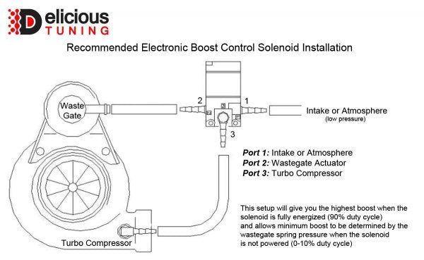 Delicious 3-Port Universal Boost Control Solenoid - Subaru BRZ 2013-2020 / Scion FR-S 2013-2016 / Toyota 86 2017-2020