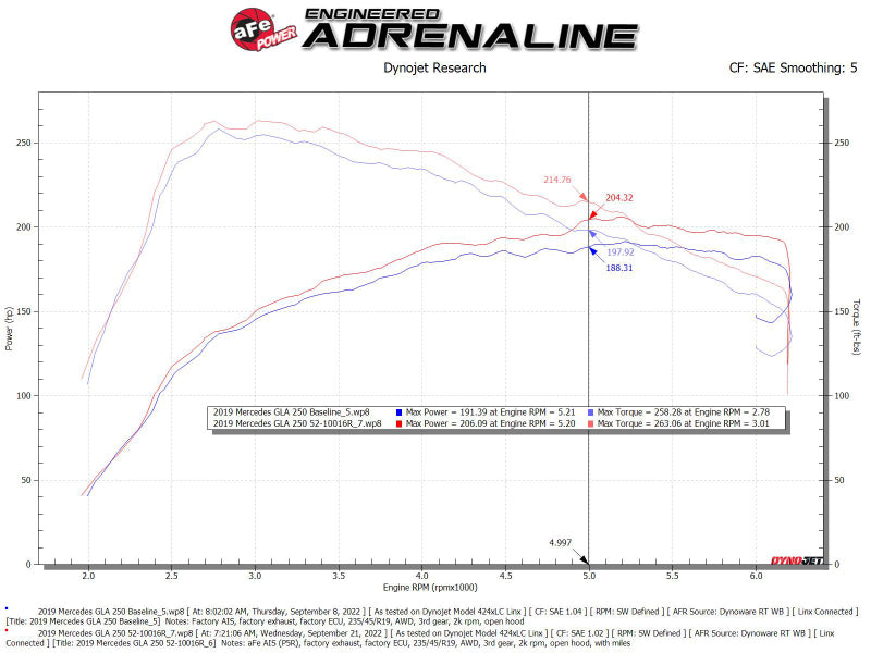 aFe Rapid Induction Pro 5R Cold Air Intake System 14-19 Mercedes-Benz CLA250 L4-2.0L (t)