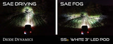 Load image into Gallery viewer, Diode Dynamics SS3 Pro Type A Fog Light Kit ABL [White SAE Fog] - Multiple Fitments