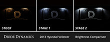 Load image into Gallery viewer, Diode Dynamics Stage 2 Interior LED Conversion Kit - Hyundai Veloster 2012-2017