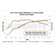 Load image into Gallery viewer, Mishimoto Performance Air Intake - Honda Civic Type-R 2023+