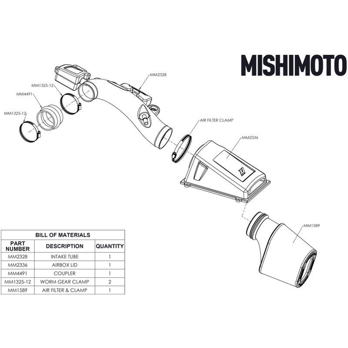 Mishimoto Performance Air Intake w/ Oiled Filter - Jeep Wrangler JL 2018+ / Gladiator 3.6L 2020+