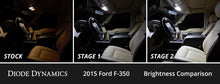 Load image into Gallery viewer, Diode Dynamics Stage 1 Interior LED Conversion Kit - Ford F250/F350 2008-2016