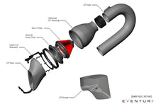 Load image into Gallery viewer, Eventuri Carbon Fiber Intake System - Various BMW F-Chassis N20 Models 2013-2018