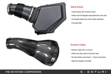 Load image into Gallery viewer, Eventuri Carbon Fiber Intake System - BMW M5 (F90) 2018-2023 / M8 (F9x) 2020-2025