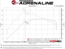 Load image into Gallery viewer, aFe BladeRunner Black Aluminium Hot &amp; Cold Chargepipe Kit - Ford Bronco 2.7L Ecoboost 2021-2026
