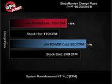 Load image into Gallery viewer, aFe BladeRunner Black Aluminium Hot &amp; Cold Chargepipe Kit - Ford Bronco 2.7L Ecoboost 2021-2026