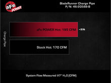 Load image into Gallery viewer, aFe BladeRunner Black Aluminum Hot Charge Pipe - Ford Bronco 2.7T 2021-2026