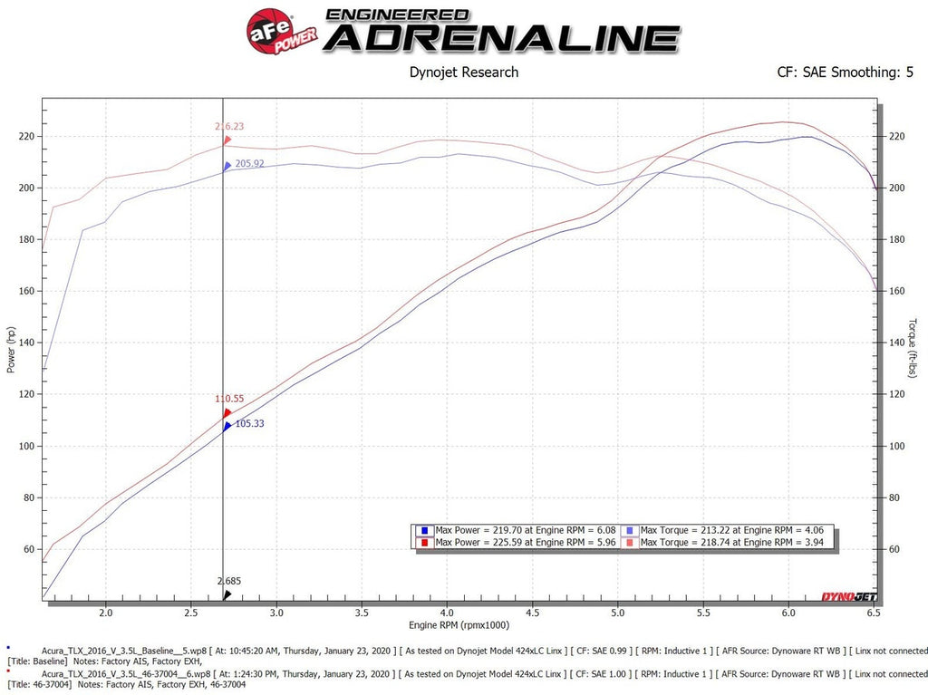 aFe Silver Bullet Black Throttle Body Spacer - Various Acura / Honda 3.5L Models 2014-2026