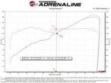 Load image into Gallery viewer, aFe Silver Bullet Orange Throttle Body Spacer - Subaru BRZ / Toyota GR86 2022+