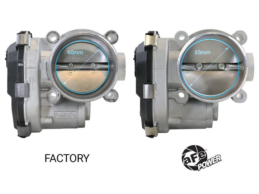 aFe POWER 65mm Throttle Body - Various Ford 2.7L/3.0L Ecoboost Models 2018-2026
