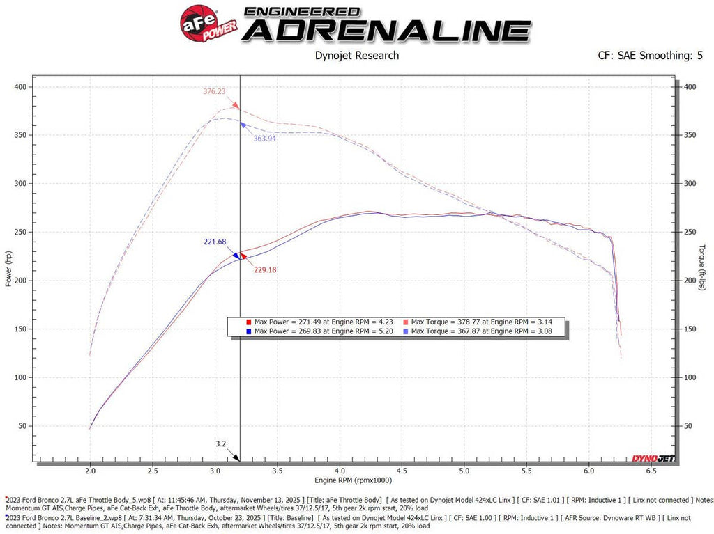 aFe POWER 65mm Throttle Body - Various Ford 2.7L/3.0L Ecoboost Models 2018-2026