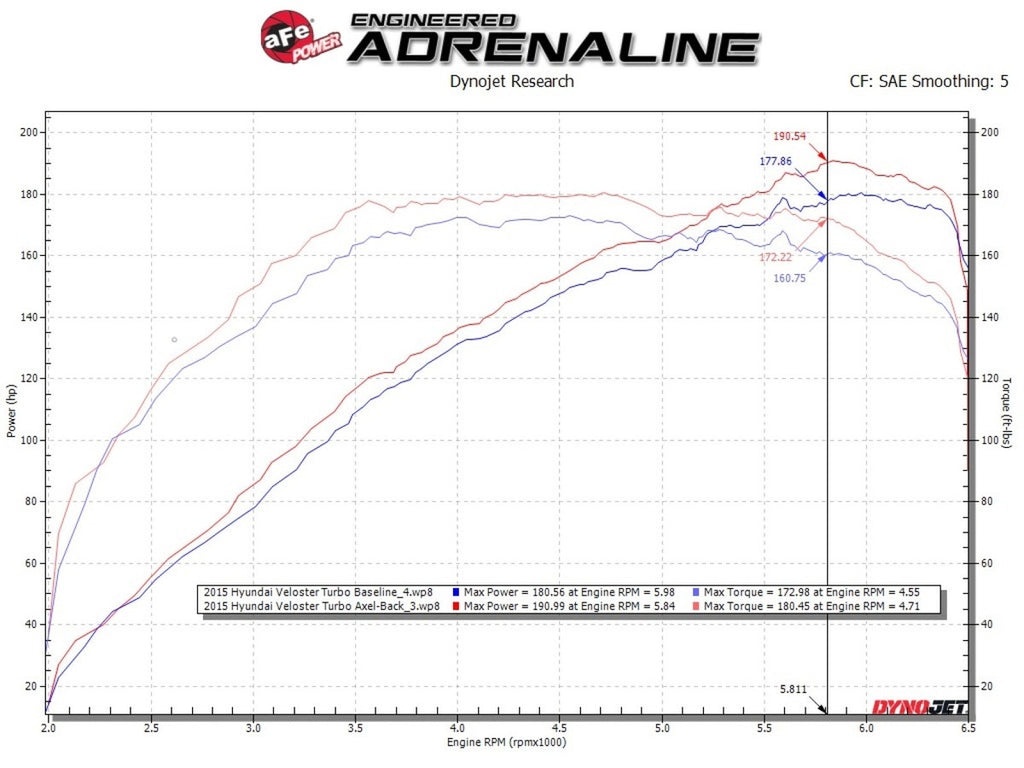 aFe Takeda 2.5" 304 SS Axle-Back Exhaust w/ Blue Torched Tips - Hyundai Veloster Turbo 2013-2017