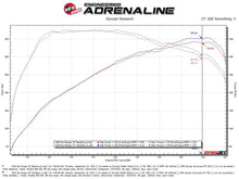 Load image into Gallery viewer, aFe Gemini XV 2.5" 304 SS Catback Exhaust w/Cut-Out - Kia Stinger 3.3T 2018-2022