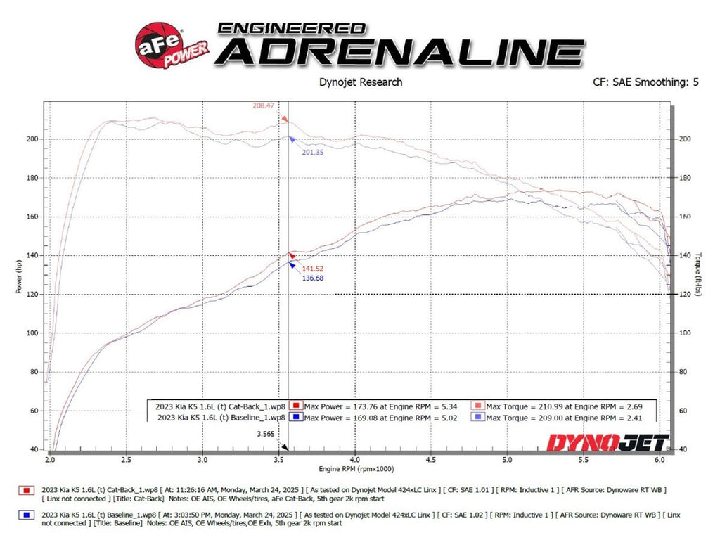 aFe Takeda 2.5in 304 Stainless Steel Cat-Back Exhaust System - Kia K5 2021-2024