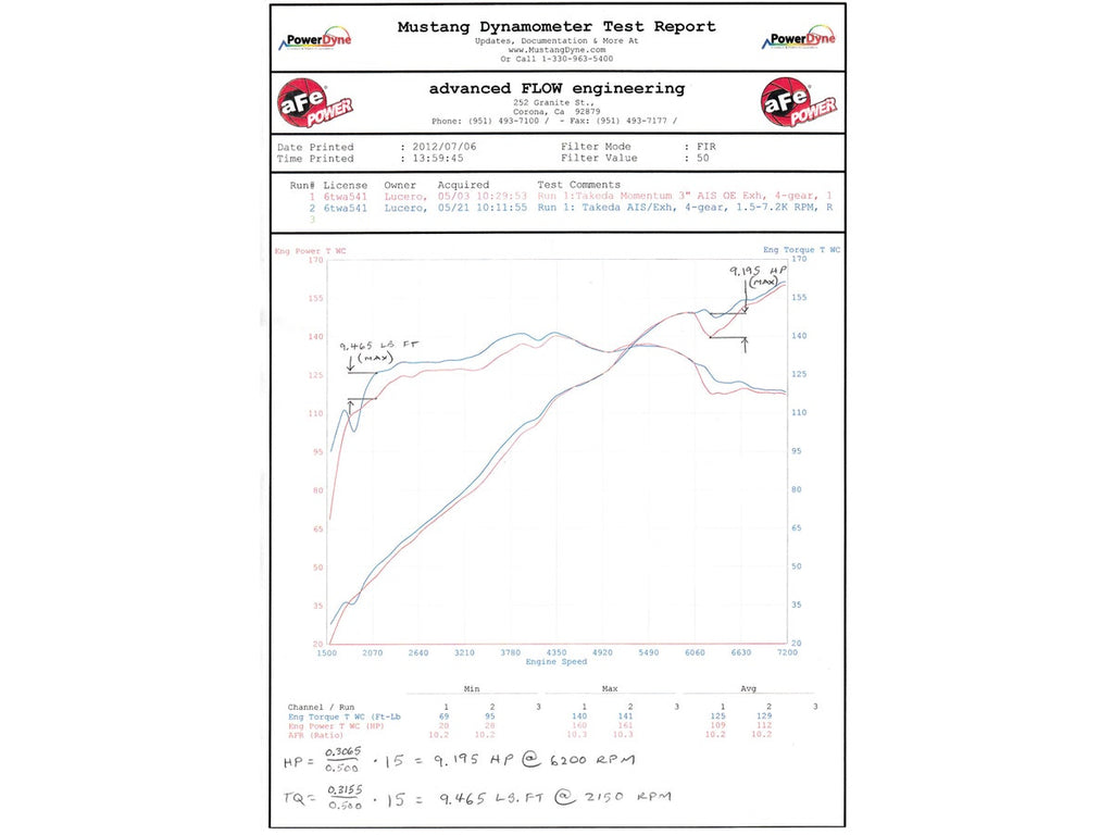 aFe Takeda MACHForce XP 2.5" 409SS Catback Exhaust - Honda Civic Si Coupe 2012-2015