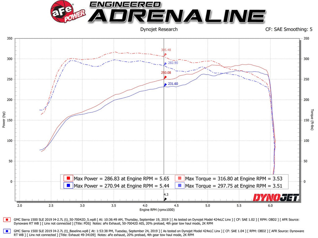 aFe Momentum GT Pro Dry S Cold Air Intake System - Chevy Silverado 1500 / GMC Sierra 1500 2.7T 2019-2026