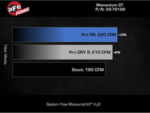Load image into Gallery viewer, aFe Momentum GT Pro 5R Cold Air Intake System - Ford Explorer 2.3T 2020-2024