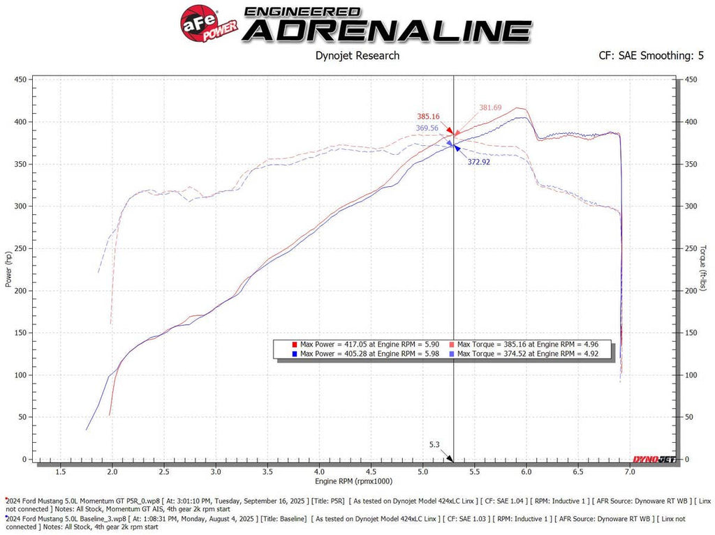 aFe Momentum GT Cold Air Intake System w/ Pro 5R Filter - Ford Mustang GT / Dark Horse 2024-2026
