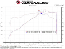 Load image into Gallery viewer, aFe Momentum GT Cold Air Intake System w/ Pro 5R Filter - Ford Mustang GT / Dark Horse 2024-2026