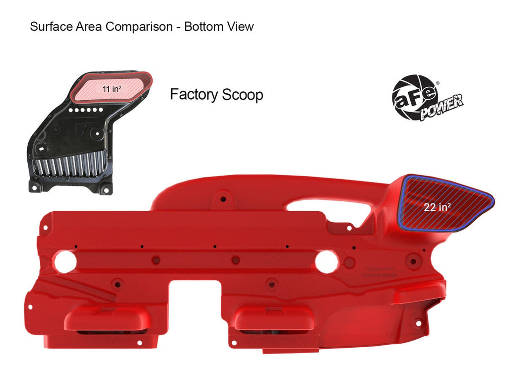 aFe POWER Red Edition Dynamic Air Scoop XL - Toyota Tacoma / 4Runner 2024+ (w/ Intake Kits 50-70119D / 50-70119R)