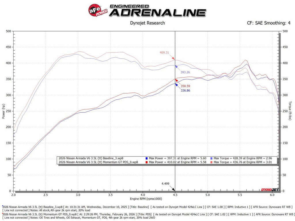 aFe Momentum GT Pro Dry S Red Cold Air Intake - Infiniti QX80 / Nissan Armada 3.5T 2025-2027